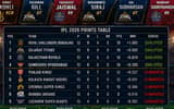 IPL 2026 Playoff Race Heats Up as Teams Battle for Final Qualification Spots