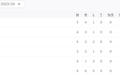 Pakistan Super League 2024 Points Table, Updated Standings after Match 13, PSL 2024 Most Runs, Most Wickets Latest Stats