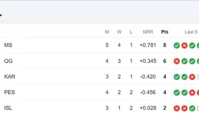 Latest PSL Points Table 2024, Updated Standings after Peshawar Zalmi vs Lahore Qalandars, Match 12 - Highest Run-Getters, Highest Wicket Takers Updated List