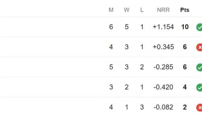 Latest PSL Points Table 2024, Updated Standings after Multan Sultan vs Lahore Qalandars, 28 Feb ? Highest Run-Getters, Highest Wicket Takers Updated List