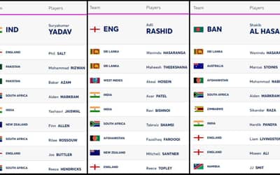ICC T20I Player Rankings (Rank 1 to 10) Updated on 23 February | Full ICC Men?s T20I Player Standings