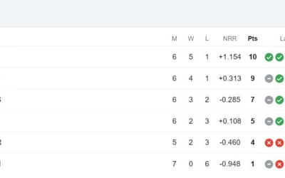 Latest PSL Points Table 2024, Updated Standings after Islamabad United vs Quetta Gladiators, Match 18 ? Highest Run-Getters, Highest Wicket Takers Updated List