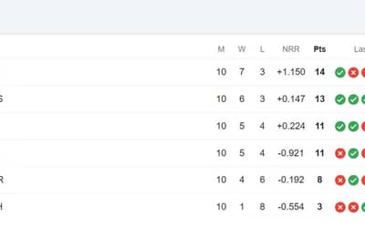 Latest PSL Points Table 2024, Top-4 Playoff Teams Qualified, Match 30, Highest Run-Getters, Highest Wicket-Takers Updated List