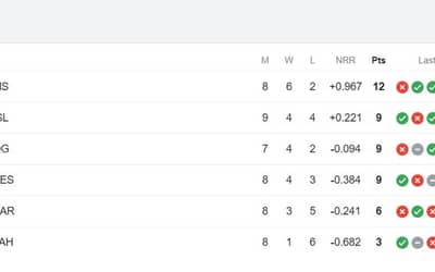 Latest PSL Points Table 2024, Updated Standings after Karachi Kings vs Islamabad United, Match 24, Highest Run-Getters, Highest Wicket-Takers Updated List