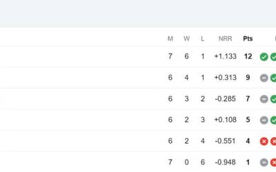 Latest PSL Points Table 2024, Updated Standings after Multan Sultan vs Karachi Kings, Match 19, Most Runs, Most Wickets Updated List
