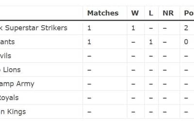 Legends Cricket Trophy 2024 points table and standings after New York Superstar Strikers vs Dubai Giants