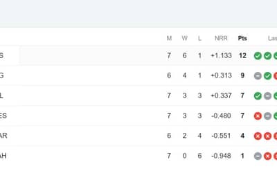 Latest PSL Points Table 2024, Updated Standings after Islamabad United vs Peshawar Zalmi, Match 20 ? Highest Run-Getters, Highest Wicket Takers Updated List
