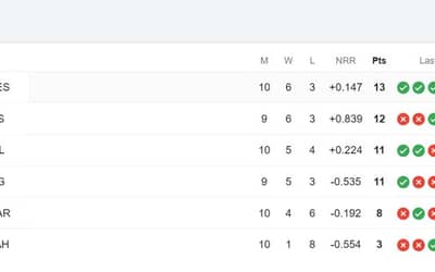 Latest PSL Points Table 2024 Updated (March 12), Top 4 Playoff Qualified Teams, Highest Run Getters, Highest Wicket Takers Updated List | PSL 2024