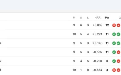 Latest PSL Points Table 2024, Top-4 Playoff Teams Qualified, Match 28, Highest Run-Getters, Highest Wicket-Takers Updated List