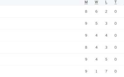 Latest PSL Points Table 2024, Updated Standings after Karachi Kings vs Lahore Qalandars, Match 26, Highest Run-Getters, Highest Wicket-Takers Updated List