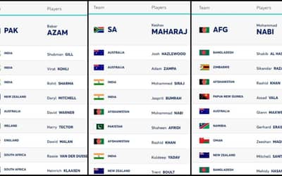 ICC ODI Player Rankings (Rank 1 to 10) Updated on 2nd March | Full ICC Men?s ODI Player Standings