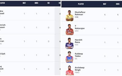 IPL 2024: Players with Most Runs and Most Wickets (24 March) Updated After KKR vs SRH | Full Orange Cap and Purple Cap Player Rankings 1 ? 10