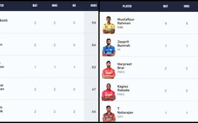 IPL 2024 Most Runs and Most Wickets: Virat Kohli Takes Orange Cap With Match-Winning Performance | Full Orange Cap and Purple Cap List IPL 2024