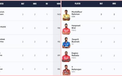 IPL 2024 Orange Cap, Purple Cap Full List Updated on 28 March After Sunrisers Hyderabad vs Mumbai Indians (SRH vs MI)
