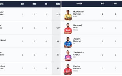 TATA IPL Orange Cap, Purple Cap Stats | Chahal Inching Close to Purple Cap | Full List Updated After RR vs DC on March 28