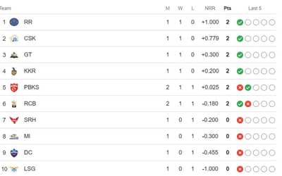 TATA IPL Points Table Latest Updated | IPL 2024 Points Table after RCB vs PBKS on March 26, Latest Standings IPL 2024