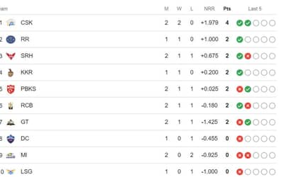 TATA IPL Points Table Latest Updated | IPL 2024 Points Table after SRH vs MI | Indian Premier League