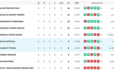 IPL 2024 Points Table after DC vs GT [April 25]: Team?s Standings after Delhi Capitals vs Gujarat Titans