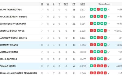 IPL Points Table 2024 (Updated), Orange Cap, Purple Cap Full Lists After GT vs PBKS