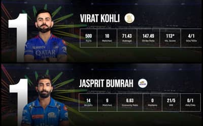 IPL 2024: Players With Most Runs And Most Wickets (30 April) After KKR vs DC in IPL 2024 | Player Rankings 1-10