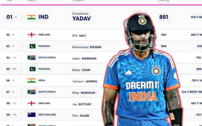 ICC Men?s T20I Players Rankings: Players (Batting, Bowling)T20I Rankings Updated on 24 April