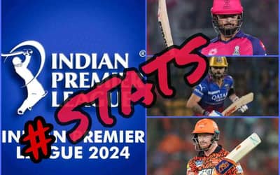 IPL 2024 Stats, Orange Cap, Purple Cap, Players With Most Sixes, and Most Fours Full List in TATA IPL 2024