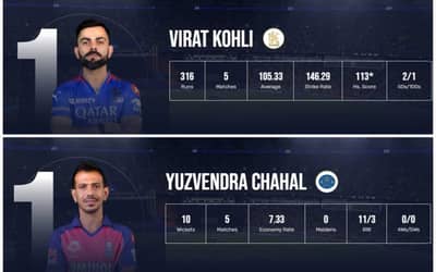 TATA IPL Stats Orange Cap, Purple Cap Lists Updated After GT vs RR | Full Lists of Players With Most Runs and Most Wickets IPL 2024