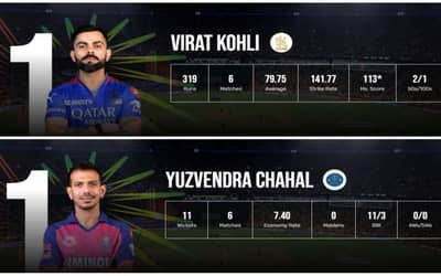 TATA IPL 2024 Orange Cap, Purple Cap Full List | Rohit Sharma Enters Top-4 After a Century | TATA IPL Most Runs and Most Wickets Updated After MI vs CSK