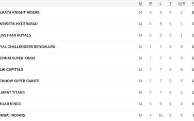 IPL Points Table (Updated) After RR vs KKR On 20th MAY, RR vs RCB Confirmed in the Eliminators of TATA IPL 2024