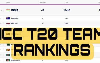 ICC T20 Team Rankings Latest Updated on 28 May | West Indies Jumped Up to 4th Spot | ICC Men?s T20I Team Standings