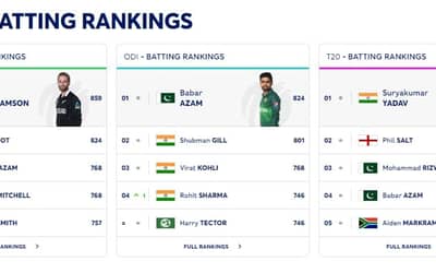 ICC Men's T20I Player Rankings Updated: Pakistan, West Indies and England Players get Improvements | Check the Updated T20I Player's Ranking