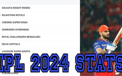IPL 2024 Stats, Points Table, Orange Cap, Purple Cap On 14th May | Full Lists of Players With Most Runs and Most Wickets IPL 2024