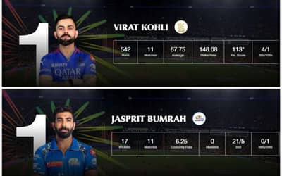 IPL 2024 Stats, Orange Cap, Purple Cap After RCB vs GT| Full Lists of Players with Most Runs and Most Wickets