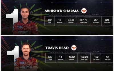 IPL 2024 Most Sixes and Most Fours Rankings: Travis Head, Abhishek Sharma Leading the Charts (Top 10 Rankings)