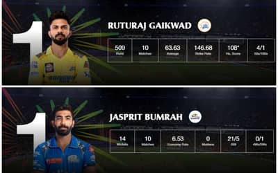 IPL 2024 Orange Cap, Purple Cap Updates; Ruturaj Takes Over Virat Kohli in Orange Cap Race |Read Full Lists Here