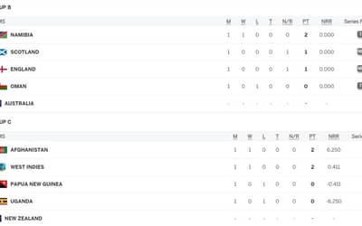 ICC T20 World Cup 2024 Points Table [June 05] after England vs Scotland| Updated Team Standing ENG vs SCO | NEP vs NED