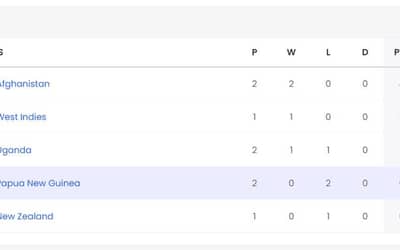 ICC T20 World Cup 2024 Points Table Updated on 8 June after NZ vs AFG &amp; SL vs BAN; Afghanistan DEFEATED New Zealand by 84 Runs | New Zealand vs Afghanistan | Sri Lanka vs Bangladesh