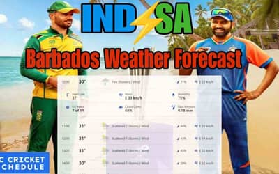 IND vs SA, Weather Forecast and Rain Prediction, Pitch Report of Kensington Oval,?Bridgetown, Barbados?for India vs South Africa Final | ICC T20 World Cup 2024