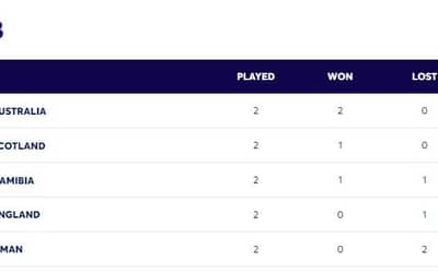 ICC T20 World Cup 2024 Points Table Updated [9 June] after AUS vs ENG &amp; NED vs RSA | Australia vs England | Netherlands vs South Africa