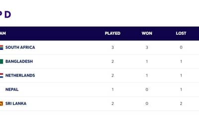 T20 World Cup 2024 Points Table Updated [11-June] after RSA vs BAN | South Africa Qualified for Super 8