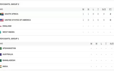 T20 World Cup 2024 Super 8 Points Table Updated after RSA vs USA | South Africa beat United States by 18 Runs