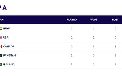 T20 World Cup 2024 Points Table [Updated] after India wins Against Pakistan | Two Consecutive Wins For India