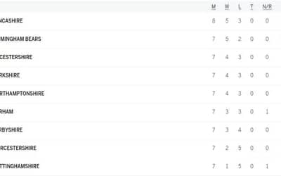 T20 Blast 2024 Points Table Latest Updated on 21 June | Highest Runs Scorer and Highest Wicket Taker