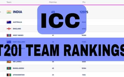 ICC T20I Team Rankings Latest Updated on 12 June | ICC Men?s T20I Team Standings