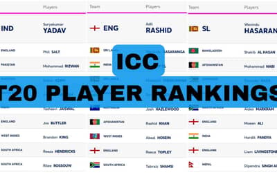 ICC T20I Player Rankings (Rank 1 to 10) | Hasaranga Dethrones Shakib, Axar Patel in TOP 3| Full ICC Men?s T20I Player Standings