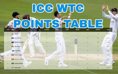 ICC WTC Points Table Latest Updated After Eng vs WI 1st Test | England prevailed, yet the goal is still far off.