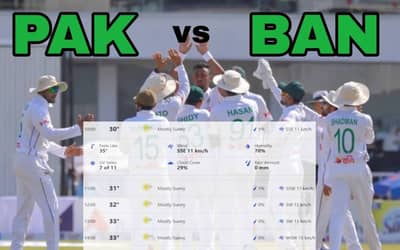 Rawalpindi Weather Forecast; PAK vs BAN Day 2 Rain Prediction, Pitch Report