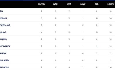 ICC WTC Points Table Updated After ENG vs SL 1st Test | England in TOP 4 With Commanding Victory