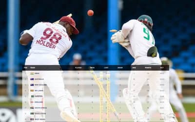 ICC World Test Championship Points Table Latest Updated After WI vs SA 1st Test