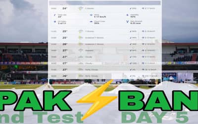 PAK vs BAN DAY 5: Rawalpindi Weather Forecast; Expected Rain Interruption, Check Full Weather Report of Rawalpindi Today